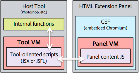 cep-architecture-en